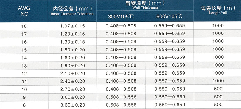 PVC-UL